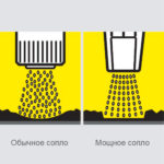 Высокая эффективность Высокая эффективность